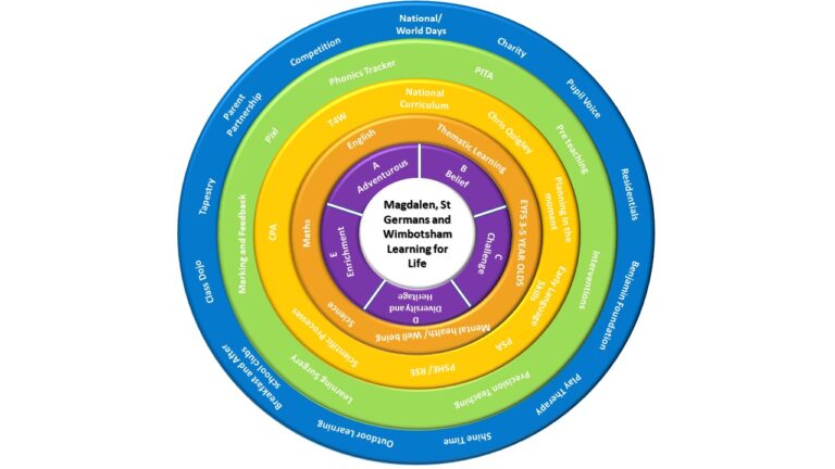 Curriculum-Overview-2020-2021-768x432-1